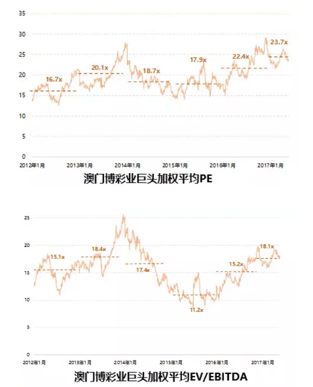 2025新澳门天天开好彩,探索新澳门，2025年天天开好彩的无限魅力