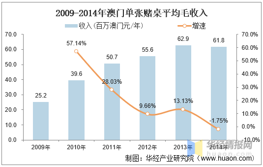 2025今天澳门买什么好,澳门博彩业与未来展望，在2025年，今天我们应该买什么好？