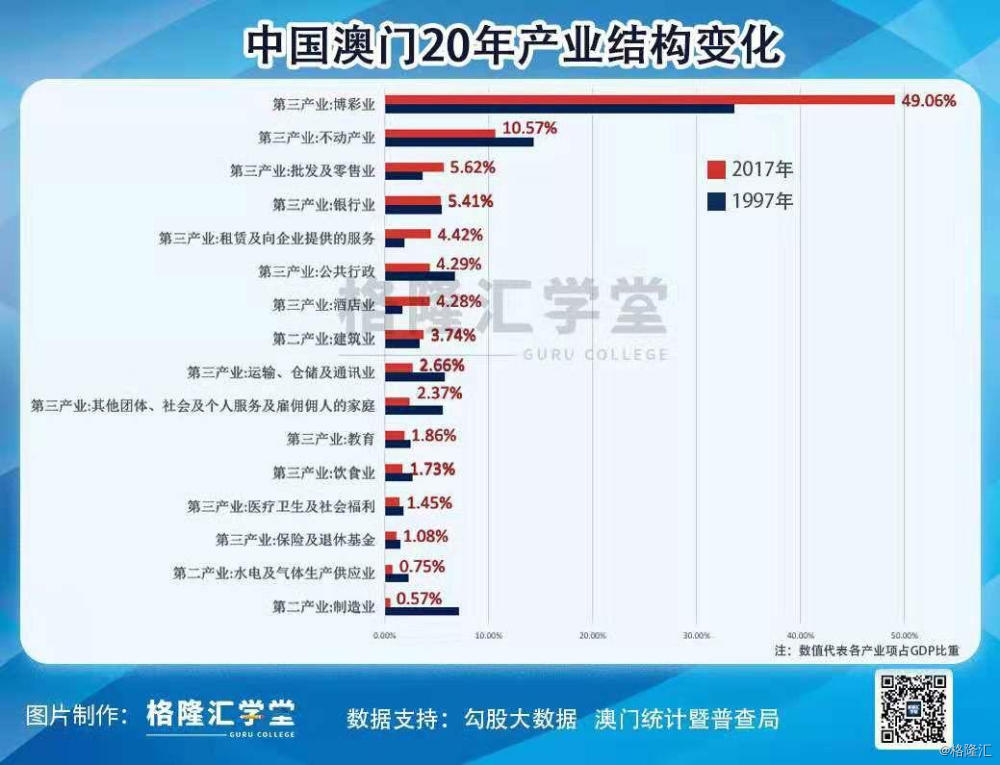 2025澳门免费最精准龙门,澳门免费最精准龙门预测，探索未来的趋势与机遇（2025展望）