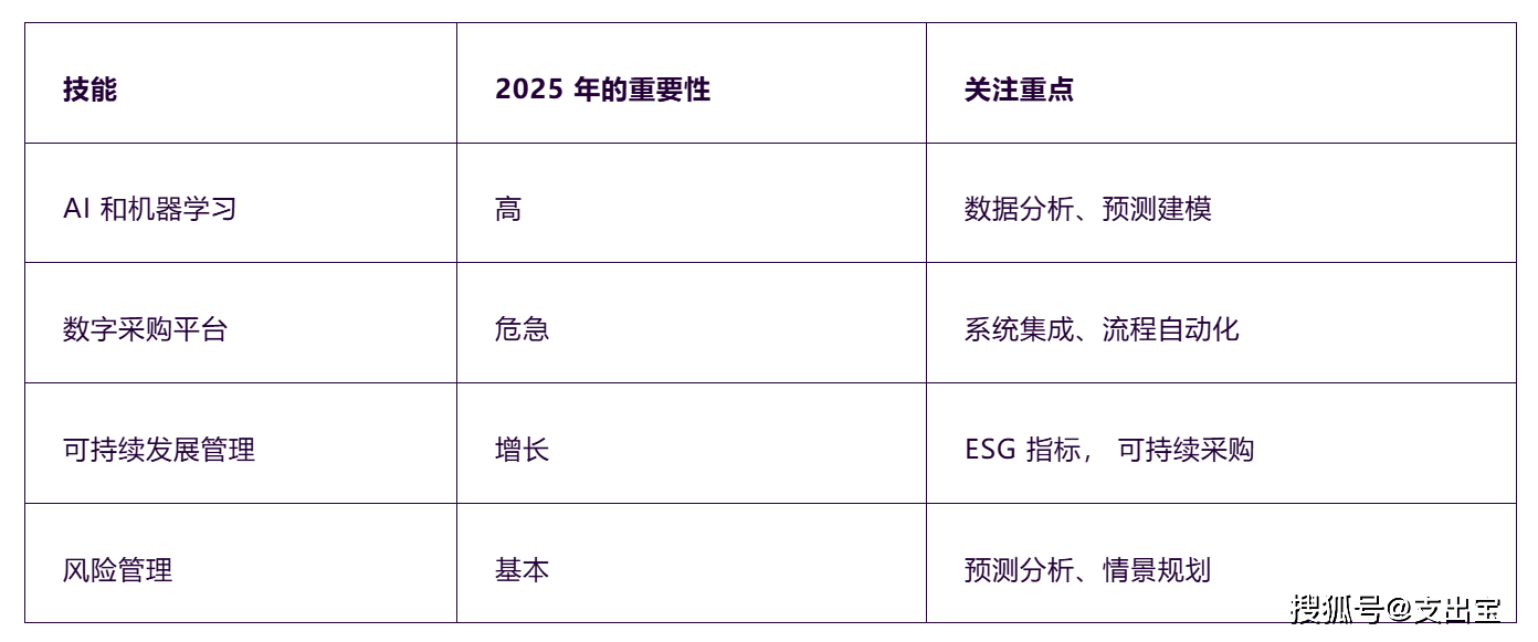 2025年奥门免费资料最准确,探索未来，2025年澳门免费资料最准确展望