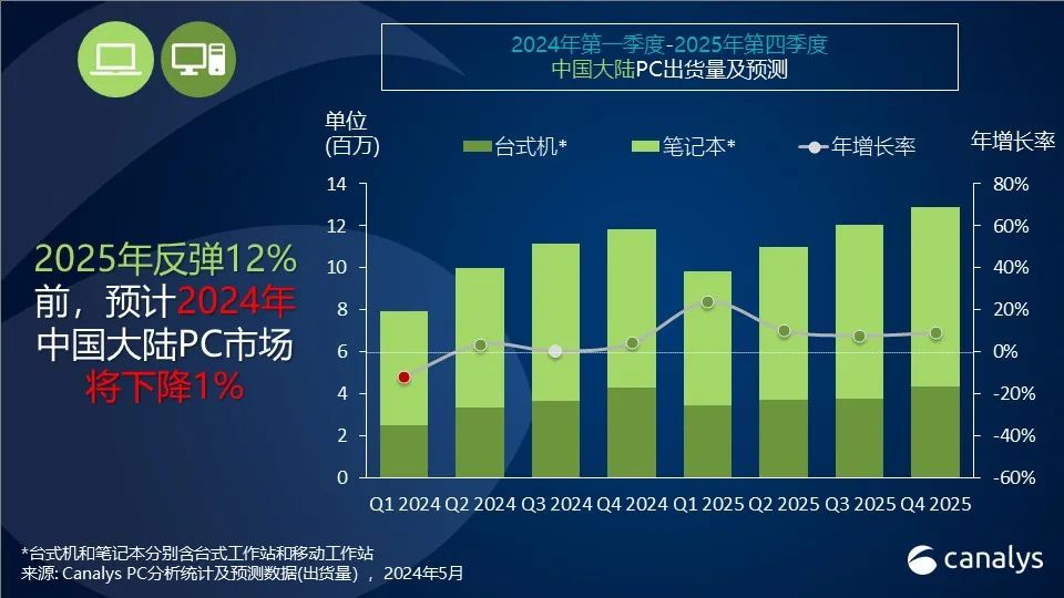 2025年1月24日 第36页