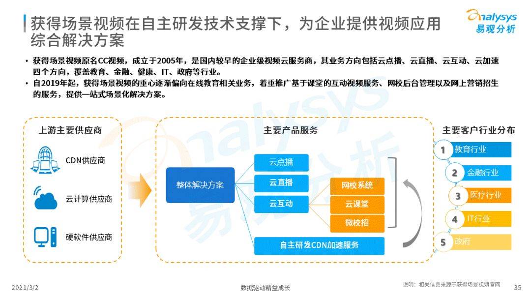 2025新澳资料免费精准051,探索未来，2025新澳资料免费精准解析（051版）