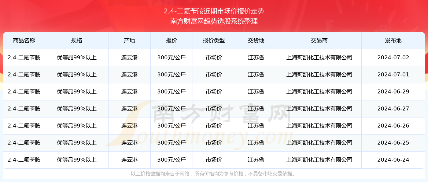 澳门开奖结果 开奖记录表210,澳门开奖结果及开奖记录表（第210期）详解