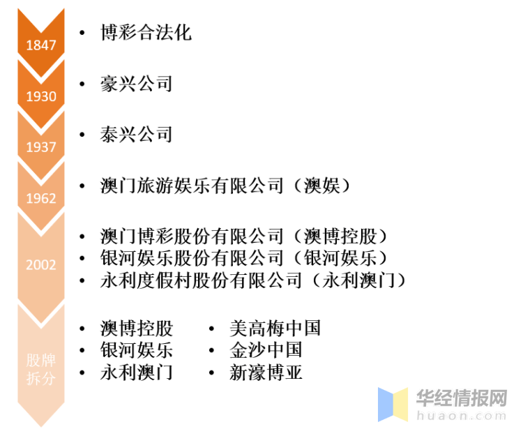 2025今天澳门买什么好,澳门博彩业的发展与未来展望，在2025年今天我们应该关注什么？