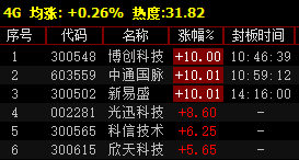 新澳门一码一肖100准打开,新澳门一码一肖，揭秘预测背后的神秘面纱与准确性探讨