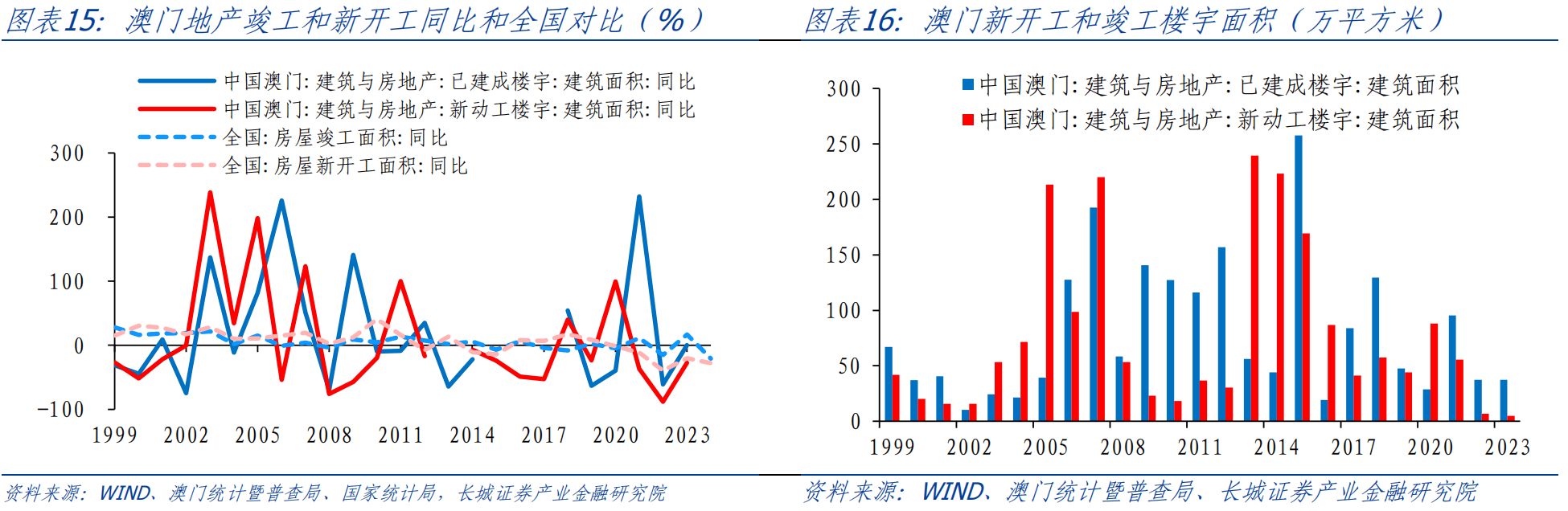 2025年2月3日 第6页