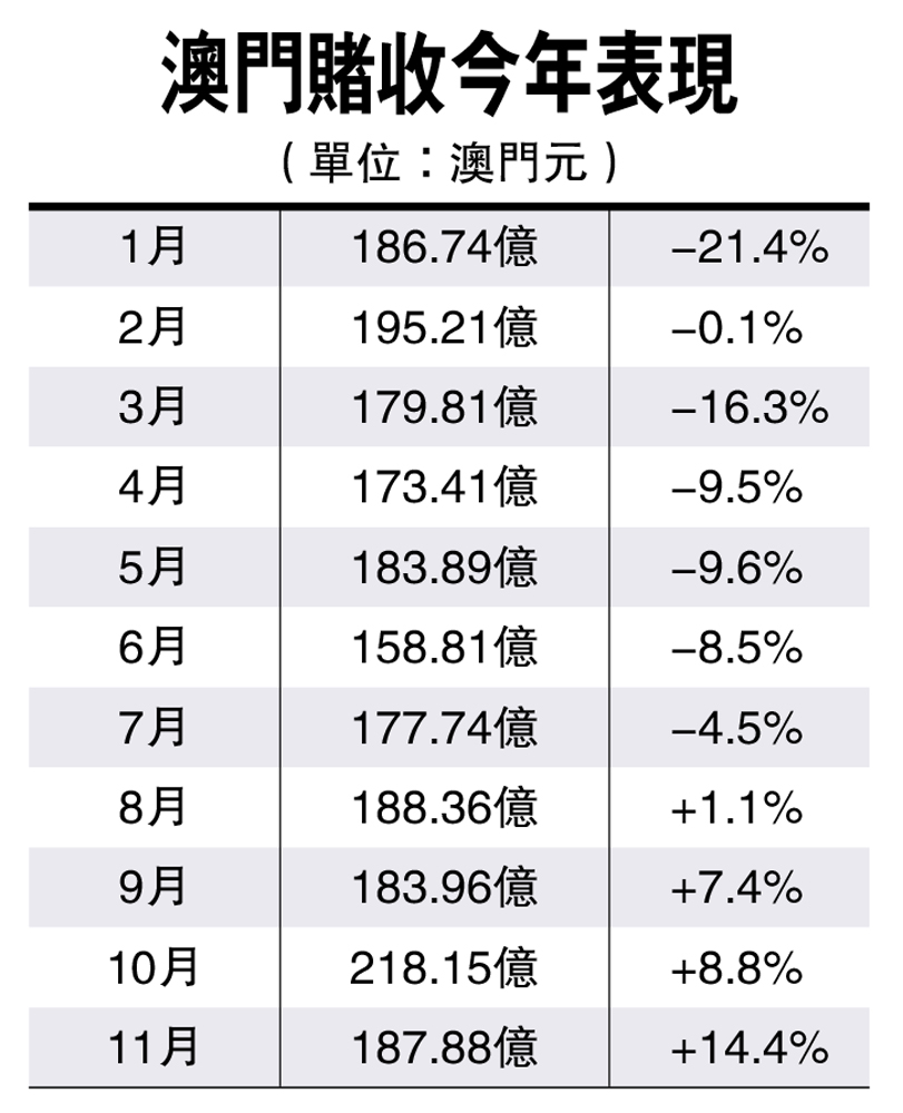 新澳门2025年正版马表,新澳门2025年正版马表，传统与创新的融合