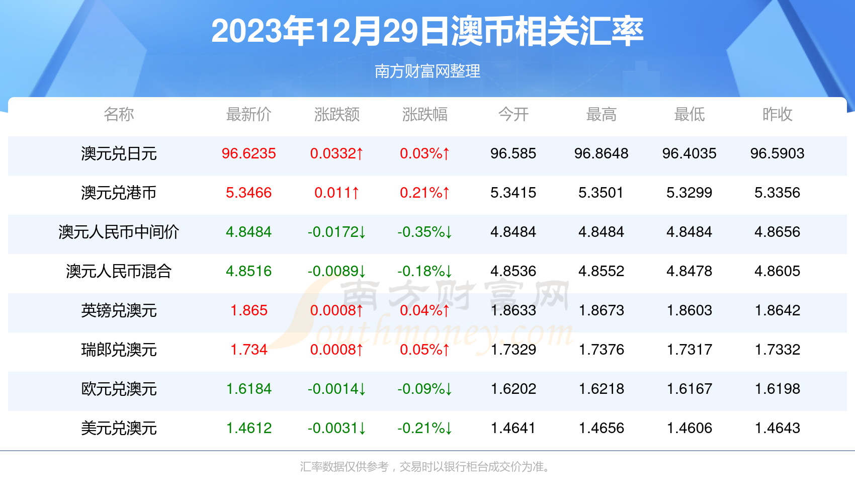 2025香港资料免费大全最新版下载,2023年香港资料免费大全最新版下载指南