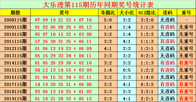 澳门特马今晚开什么码006期 03-17-25-27-36-43Z：45,澳门特马今晚开什么码，深度解析与预测