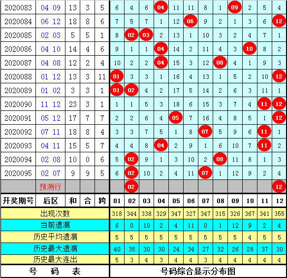 管家婆一码一肖1003期 02-07-12-14-15-21N：02,管家婆一码一肖的神秘魅力与探索，一场数字与命运的博弈